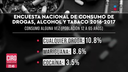 Gobierno Federal inicia encuestas sobre consumo de drogas en México