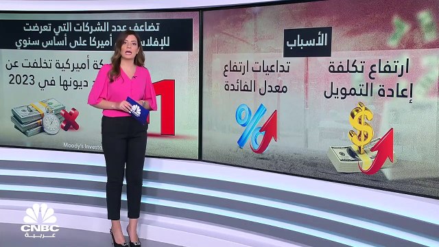 شركات أميركية جديدة تواجه الإفلاس .. فما هي الأسباب؟