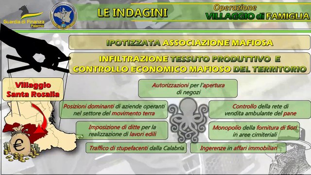 Palermo, il boss dava ordini dal carcere: 26 arresti e altre 7 misure