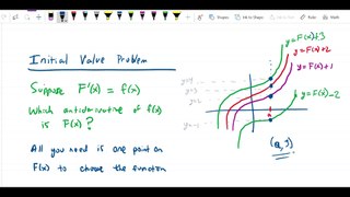 Antiderivatives - Initial value problem intro and f prime equal cos x example