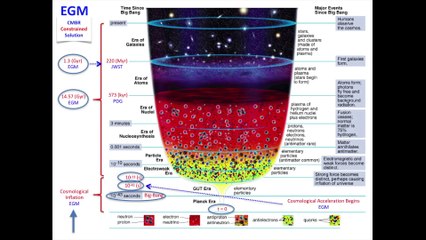 [FULL-CERN] The History of The Cosmos