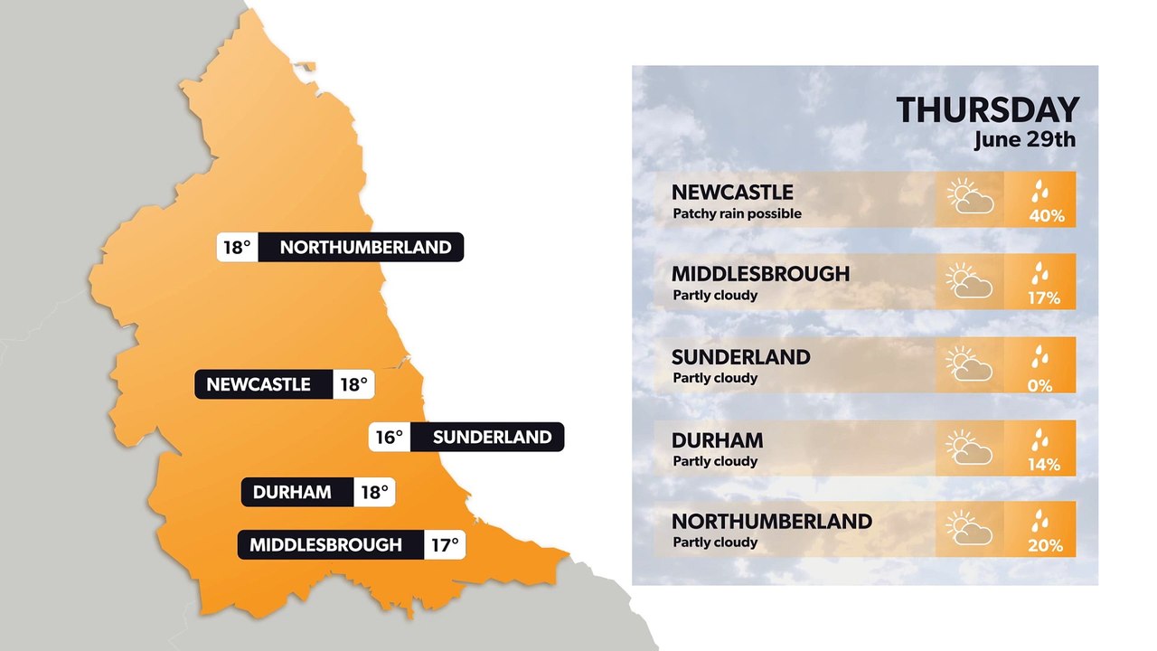 Newcastle weather forecast 28 June
