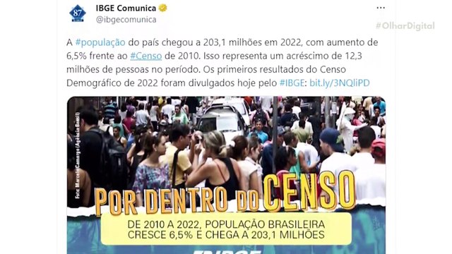 Censo 2022 Brasil tem 203 milhões de habitantes