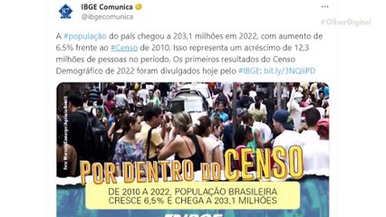 Censo 2022 Brasil tem 203 milhões de habitantes