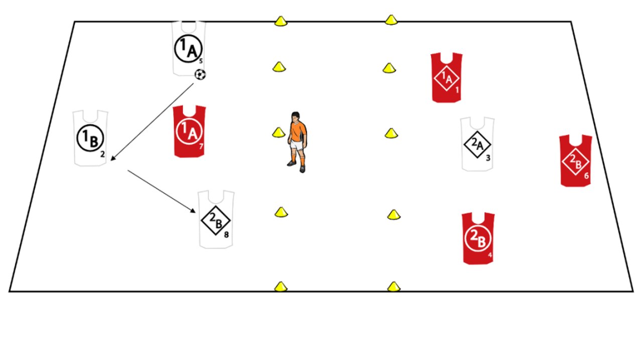 Übung des Monats: Verflixtes 4:1