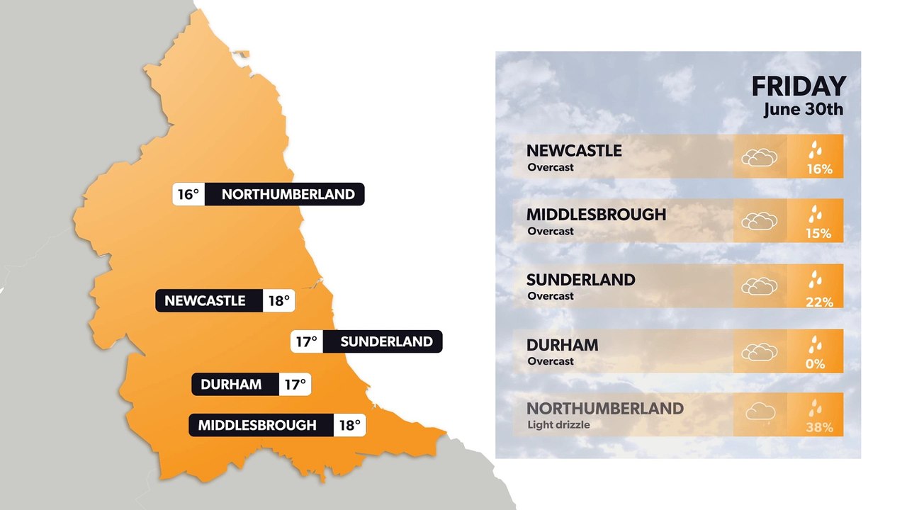 Newcastle weather forecast 29 June