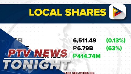 PSEi closes at 6,511.49
