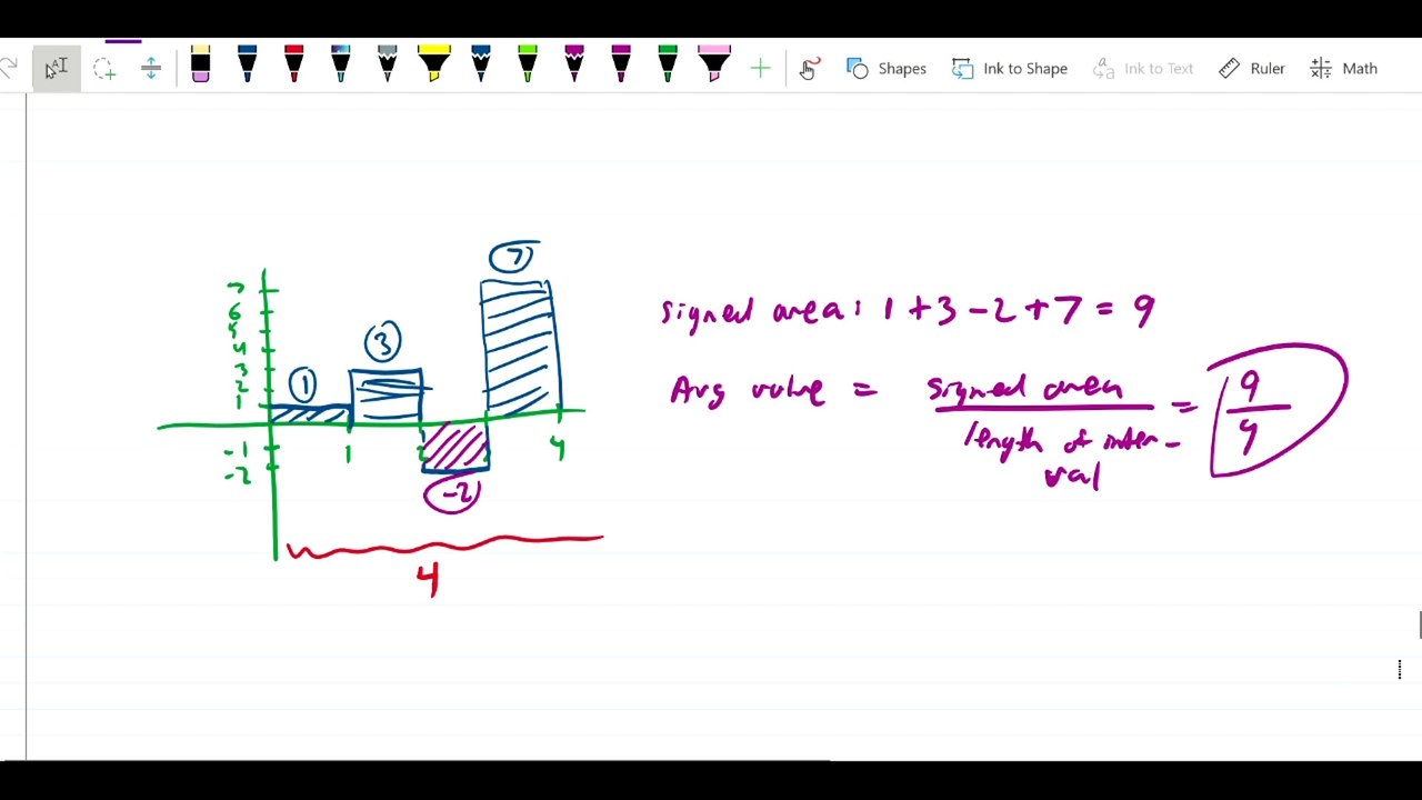 Area and finite sums - Average value of sin x on 0 to pi
