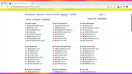 Présentation des favoris du Tour de France 2023