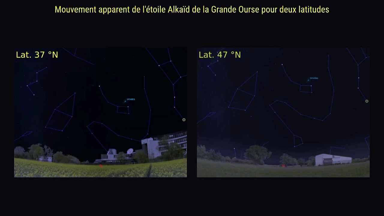 Mouvement des étoiles et forme de la Terre