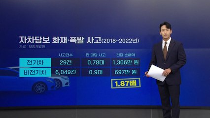 조용하고 급가속 가능...전기차 보행자 사고 1.5배 [앵커리포트] / YTN