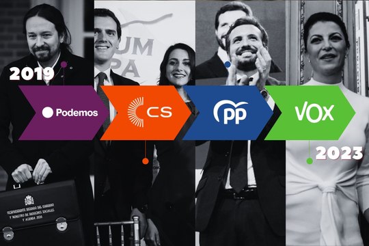 Cuéntame qué pasó desde las últimas elecciones: España fulmina los liderazgos políticos en cuatro años