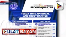 TESDA, natanggap ang pinakamataas na approval at trust rating sa survey ng Publicus Asia