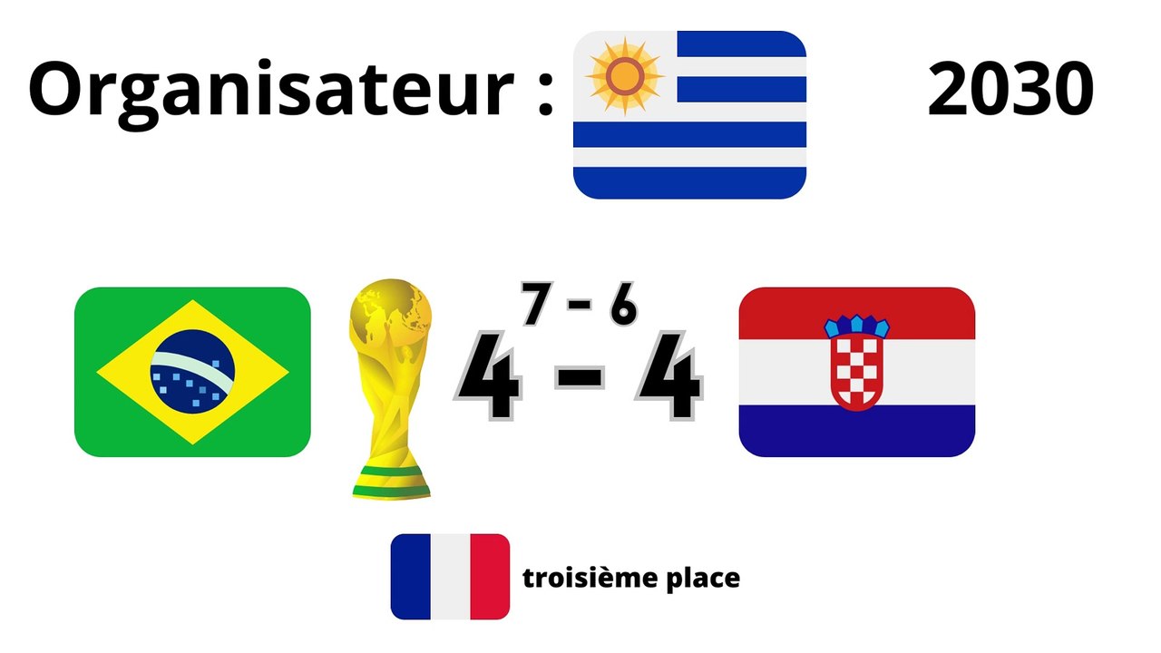  Toute les prochaines victoire de coupe du monde de football /  All forthcoming football World Cup victories