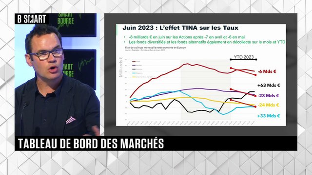 SMART BOURSE - L'invité de la mi-journée : Jean-François Bay (Quantalys)