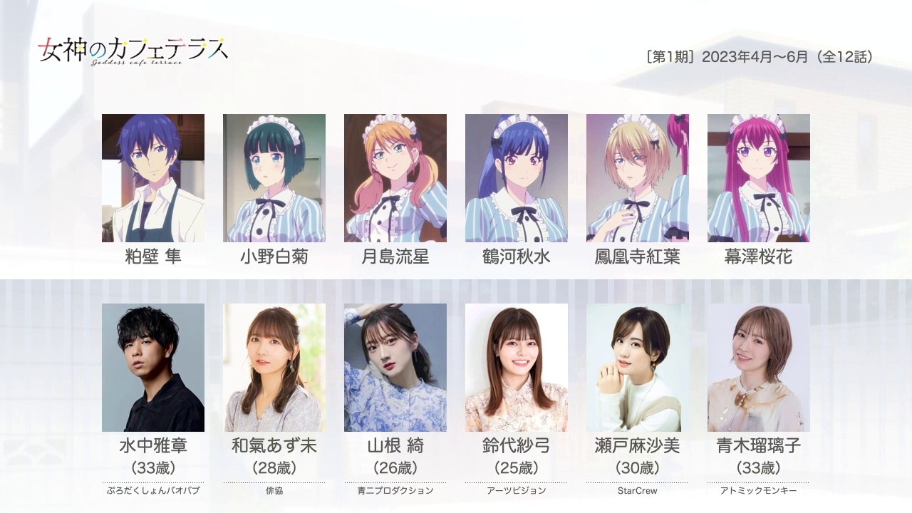 女神のカフェテラスの声優さんたちは、こんな顔！