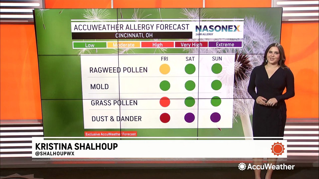 Here's your allergy outlook for June 30 video Dailymotion