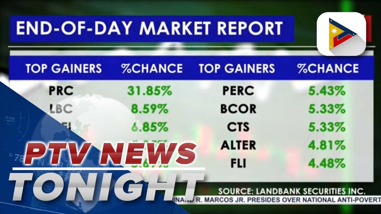 PSEi closes at 6,468.07