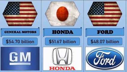 RICHEST CAR BRANDS IN THE WORLD