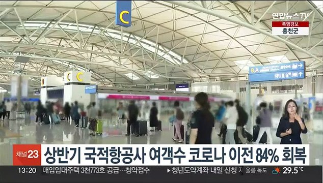 상반기 국적항공사 여객수 코로나 이전 84% 회복