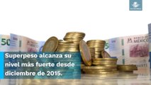 Superpeso rompe la barrera de las 17 unidades por dólar y sigue con su racha imparable