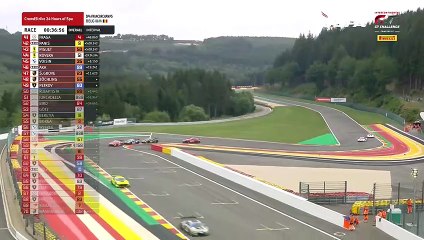 LIVE | Crowdstrike 24 Hours Spa 2023 | (English). (18)