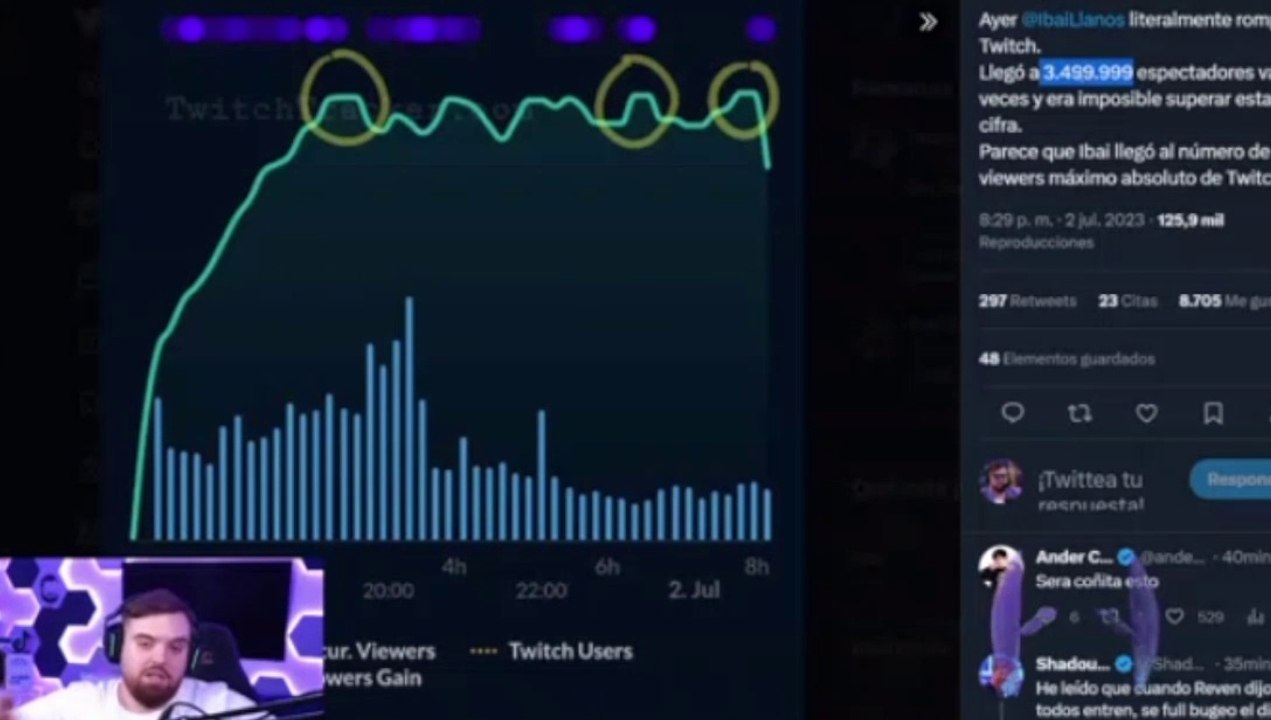 IBAI ROMPIÓ EL TOPE DE TWITCH - EL DÍA DESPUÉS DE LA VELADA #ibai