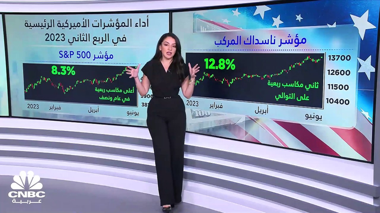 3.5 تريليون دولار المكاسب السوقية للبورصات الأميركية في الربع الثاني 2023