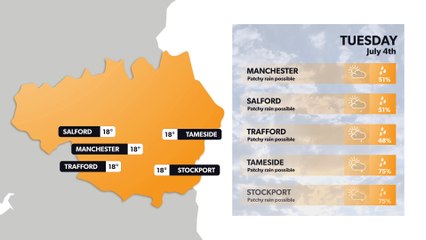 Manchester Weather Forecast for July 3rd ☀️