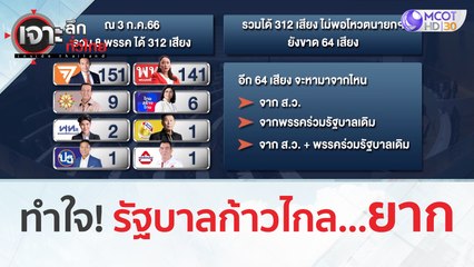 ทำใจ! รัฐบาลก้าวไกล...ยาก | เจาะลึกทั่วไทย (3 ก.ค. 66)