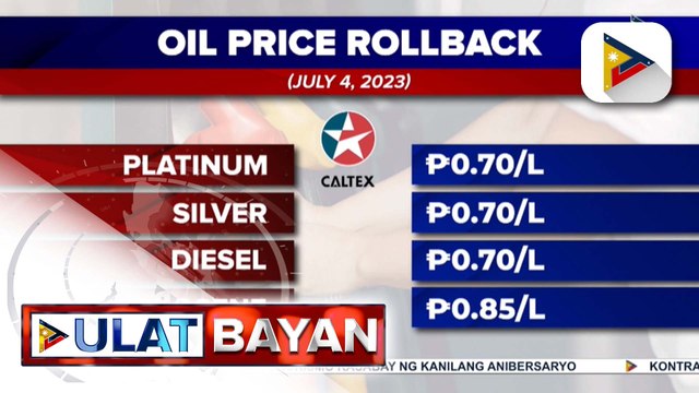 Mga kumpanya ng langis, magpapatupad ng rollback sa presyo ng produktong petrolyo ngayong linggo