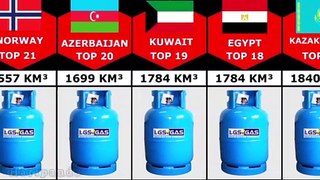 Countries by Natural Gas Reserves 60fps