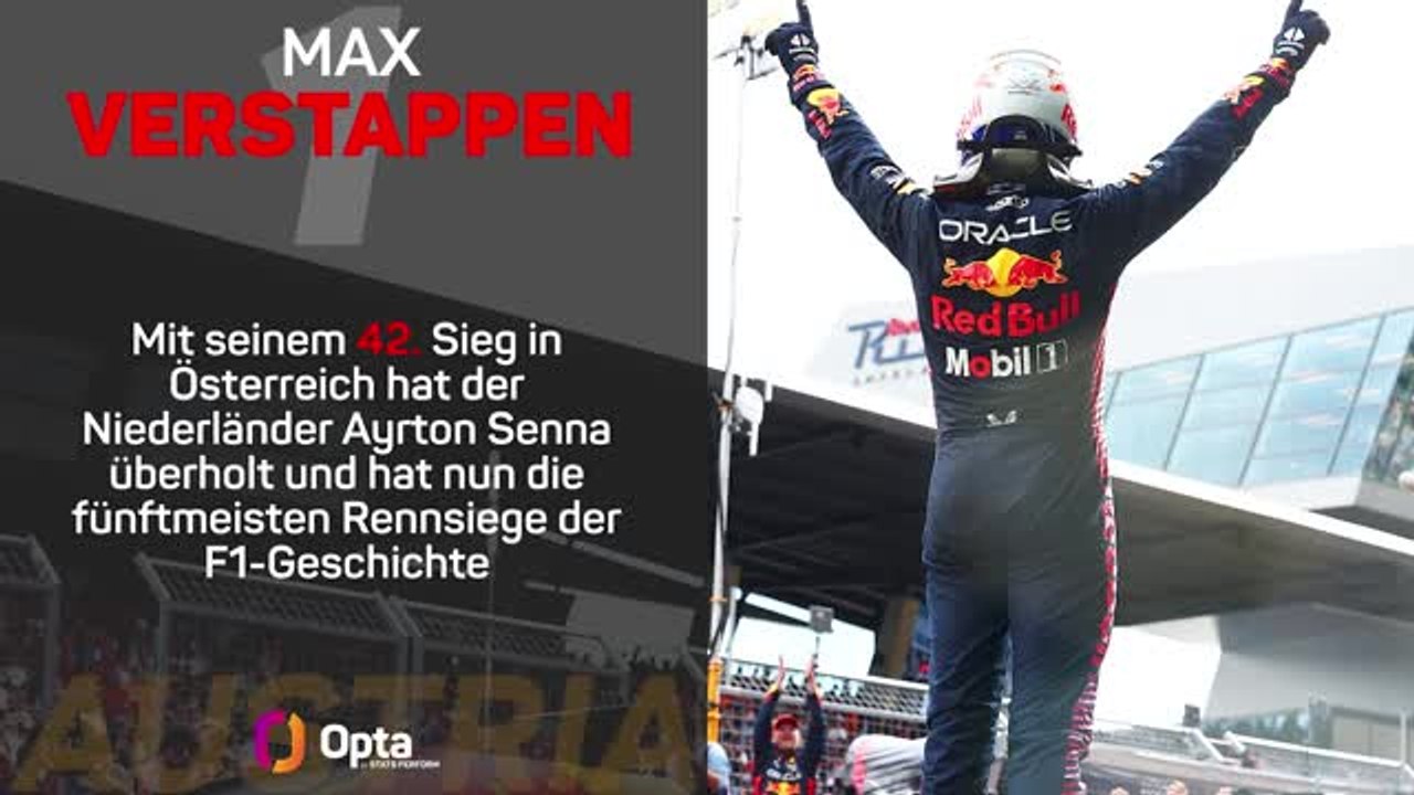 F1 star driver Österreich: max verstappen