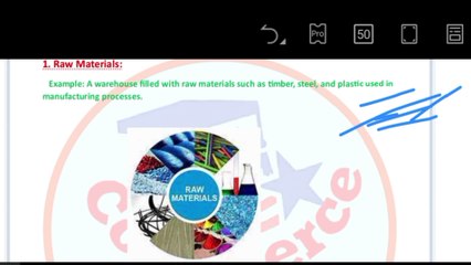 Types of Inventory Explained