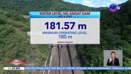PAGASA: Tubig sa Angat Dam, malapit nang maabot ang minimum operating level | BT