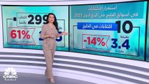 أسواق الخليج تستقبل أكبر اكتتاب عالمي في النصف الأول 2023