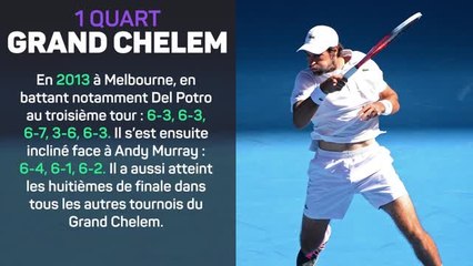 Wimbledon - Chardy, une carrière en chiffres