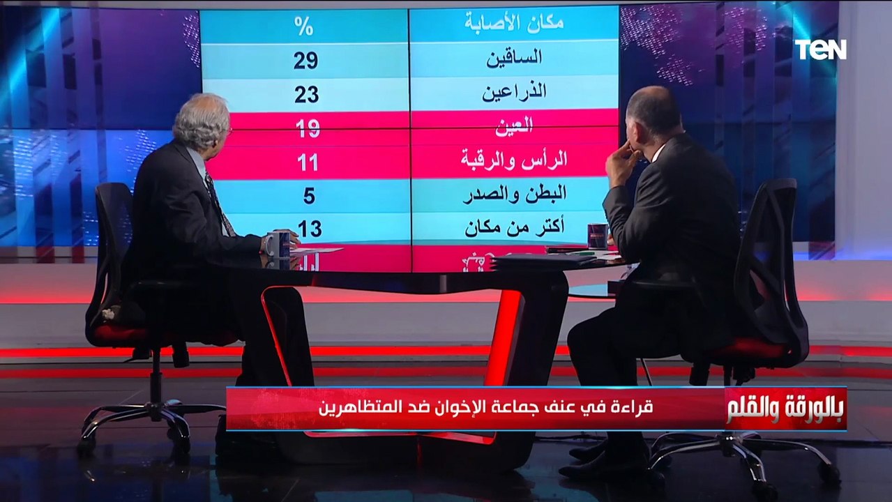 عنف الإخوان ضد الأبرياء.. إصابات المتظاهرين مش عشوائية وأغلبها في القدم اعرف التفاصيل مع نشأت الديهي