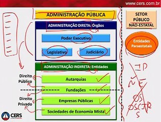 Aula 5.3 Administração Pública: Controle