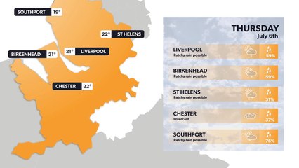 Liverpool weather forecast 5 July