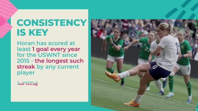 FIFA Women's World Cup Ones to Watch - Lindsey Horan