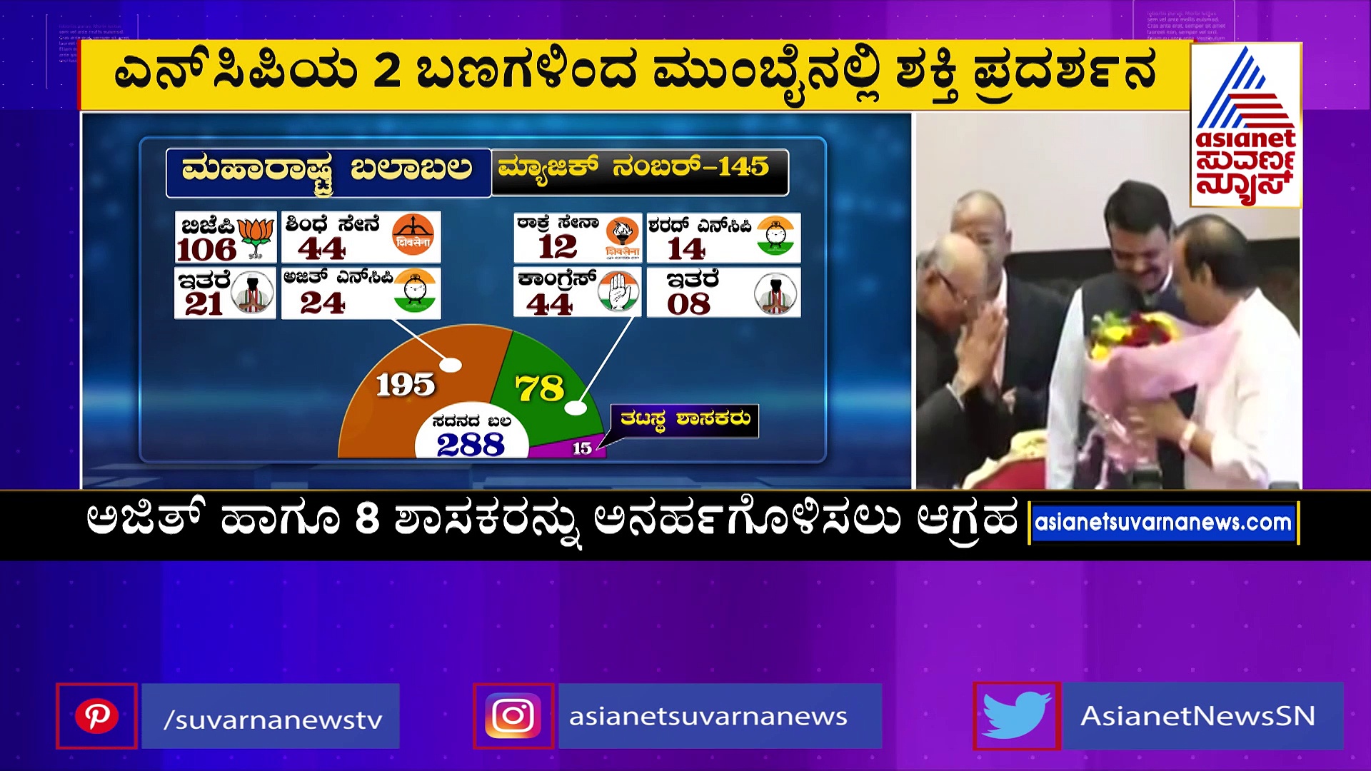 ಮಹಾರಾಷ್ಟ್ರದಲ್ಲಿ ಮುಂದುವರಿದ 'ಪವಾರ್‌ ಪ್ಲೇ'!  ಎರಡು ಬಣಗಳಿಂದ ಶಕ್ತಿ ಪ್ರದರ್ಶನ!
