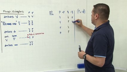 Aula 5.1: Lógica Proposicional e Tabelas-Verdade - Parte II 📊