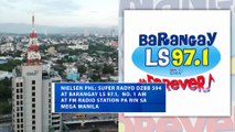 Nielsen PHL: Super Radyo DZBB 594 at Barangay LS 97.1, no. 1 AM at FM radio station pa rin sa Mega Manila | Saksi