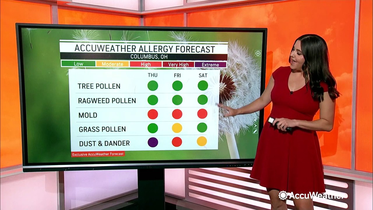 The allergens you can expect in the air from July 6-8