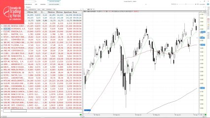 Así abre el Ibex 35