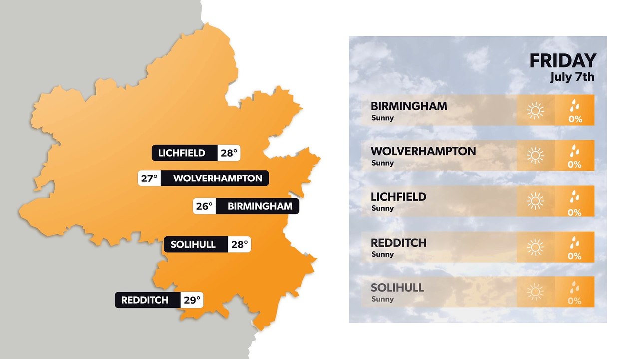 Birmingham weather forecast 6 July