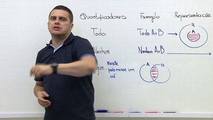 Aula 6.4 Lógica de argumentação - Parte III