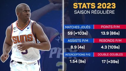 Warriors - Coup de projecteur sur Chris Paul