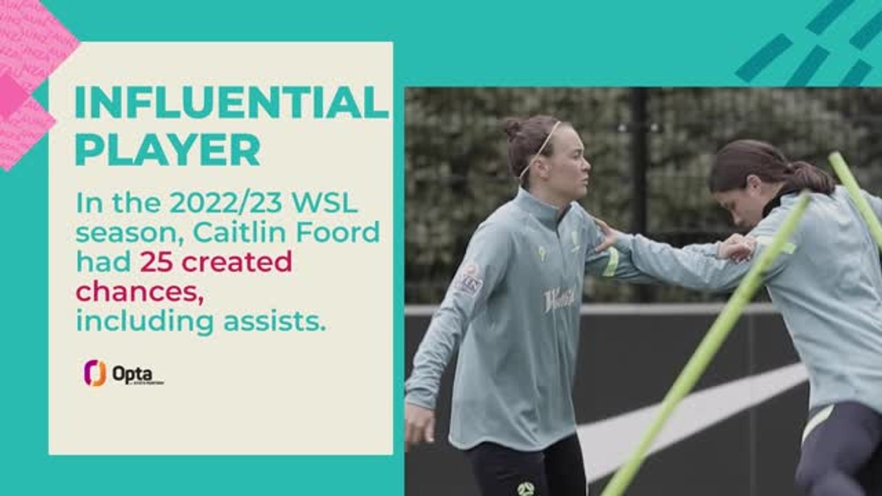 FIFA Women's World Cup Ones to Watch – Caitlin...